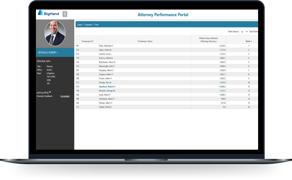 <p>Partner Performance</p>