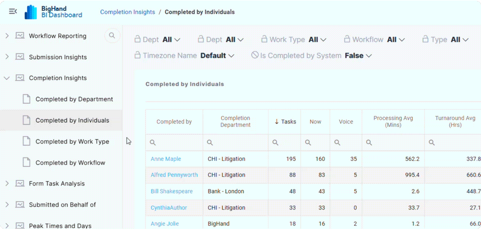 Service Model Analytics