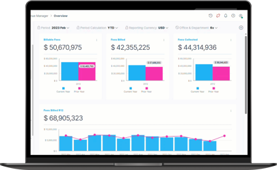 Computer with screenshot of BigHand Business Intelligence software
