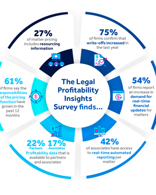 Matter Pricing Infographic Resources | BigHand