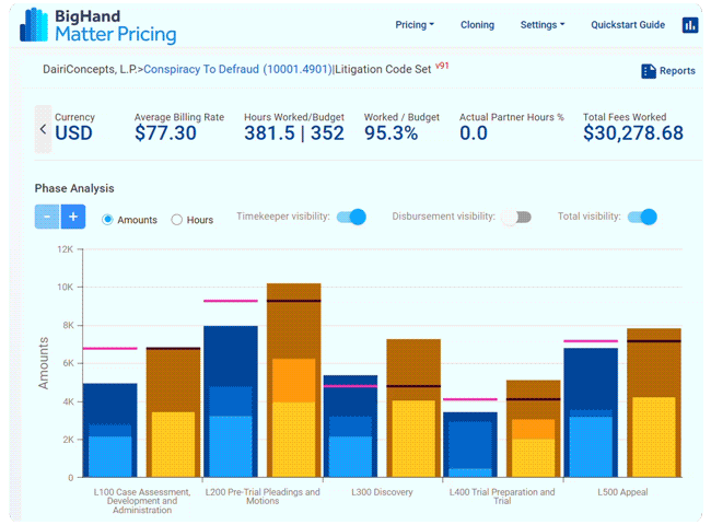 Faster Financial Decision-Making