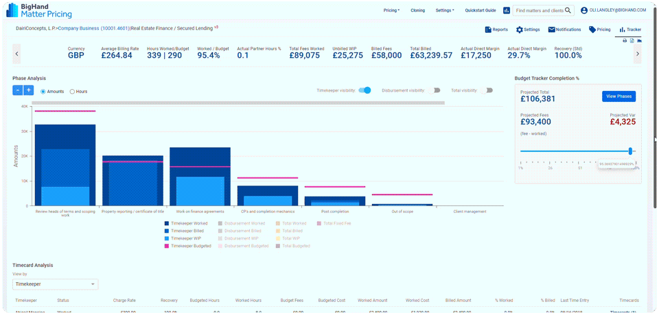 Margin Analytics