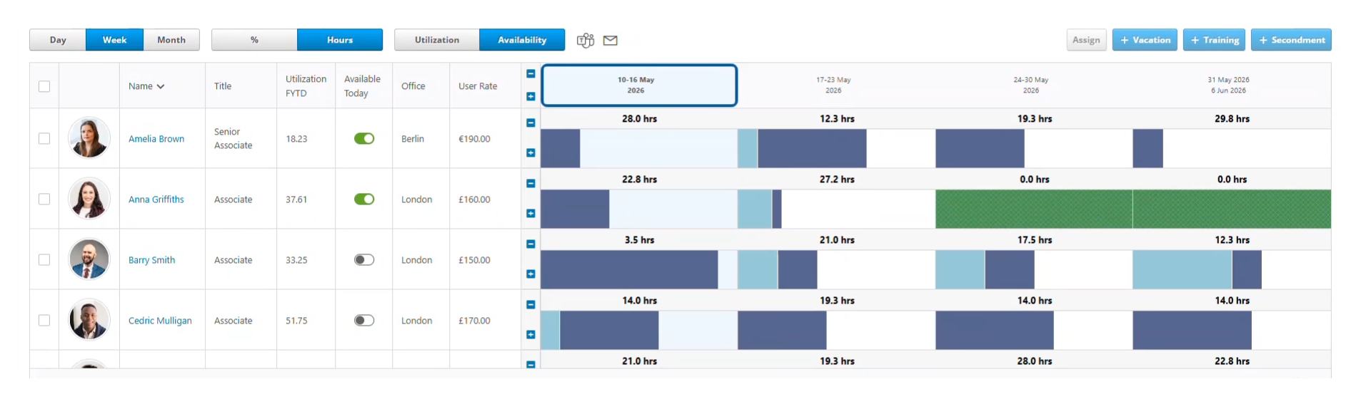 Live Capacity and Forecasts 