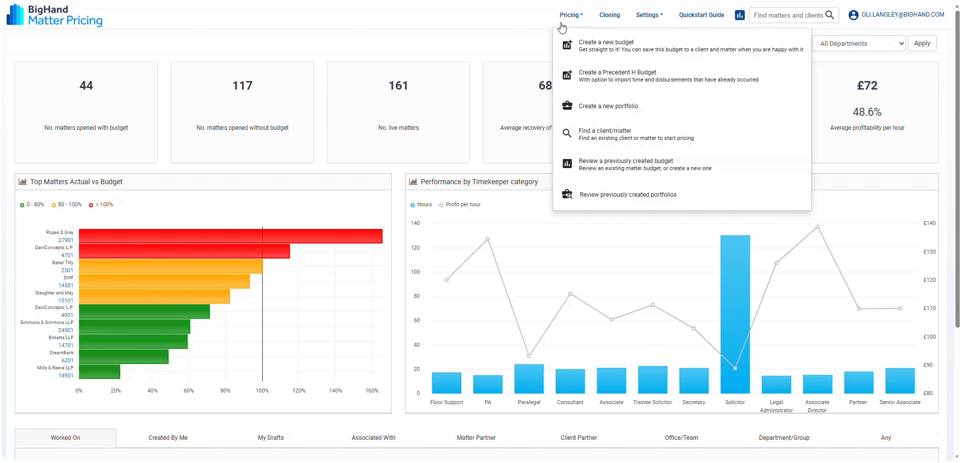 <p>Profitability &amp; Margin Reporting</p>