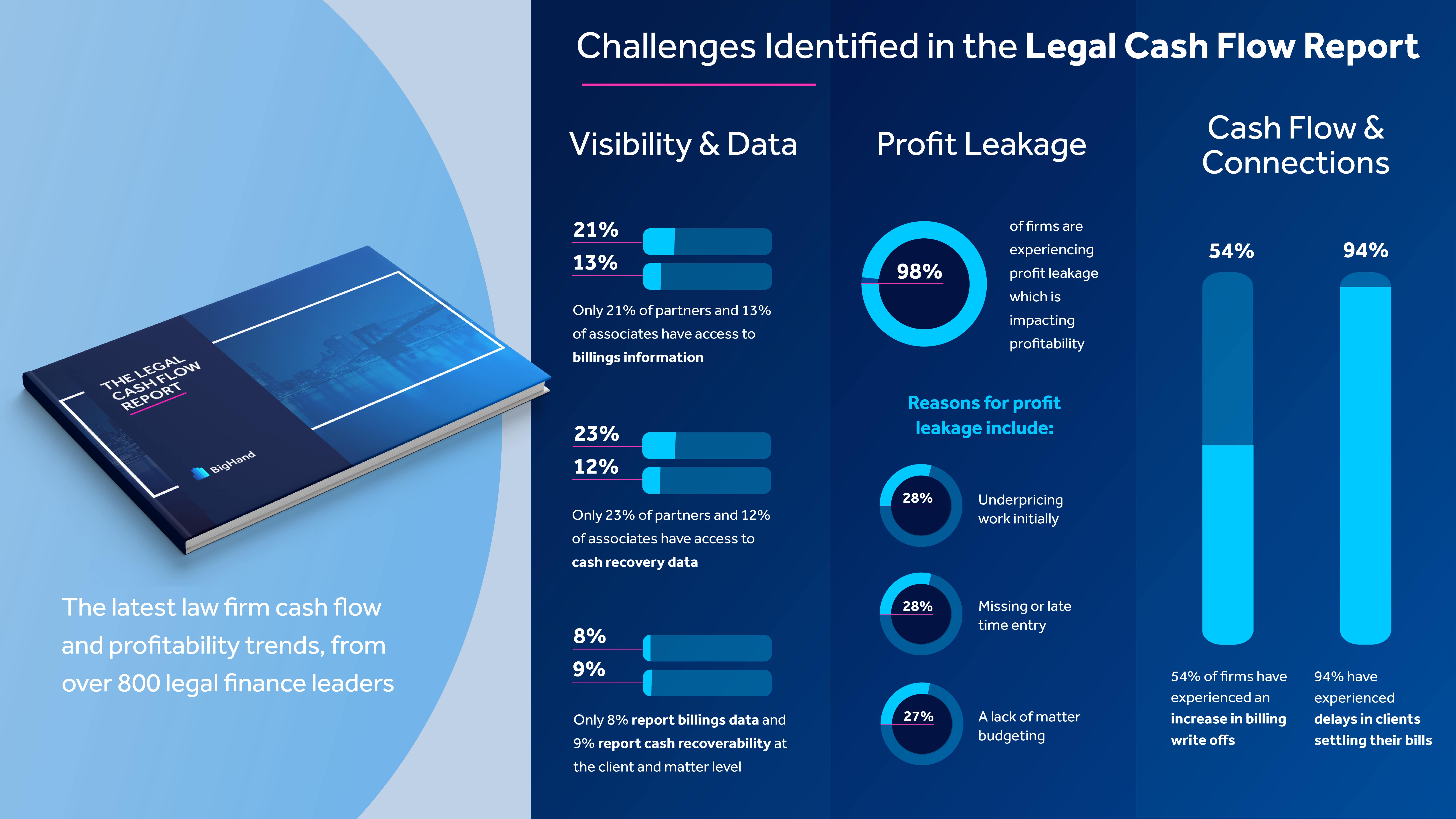 The Legal Cash Flow Report Infographic