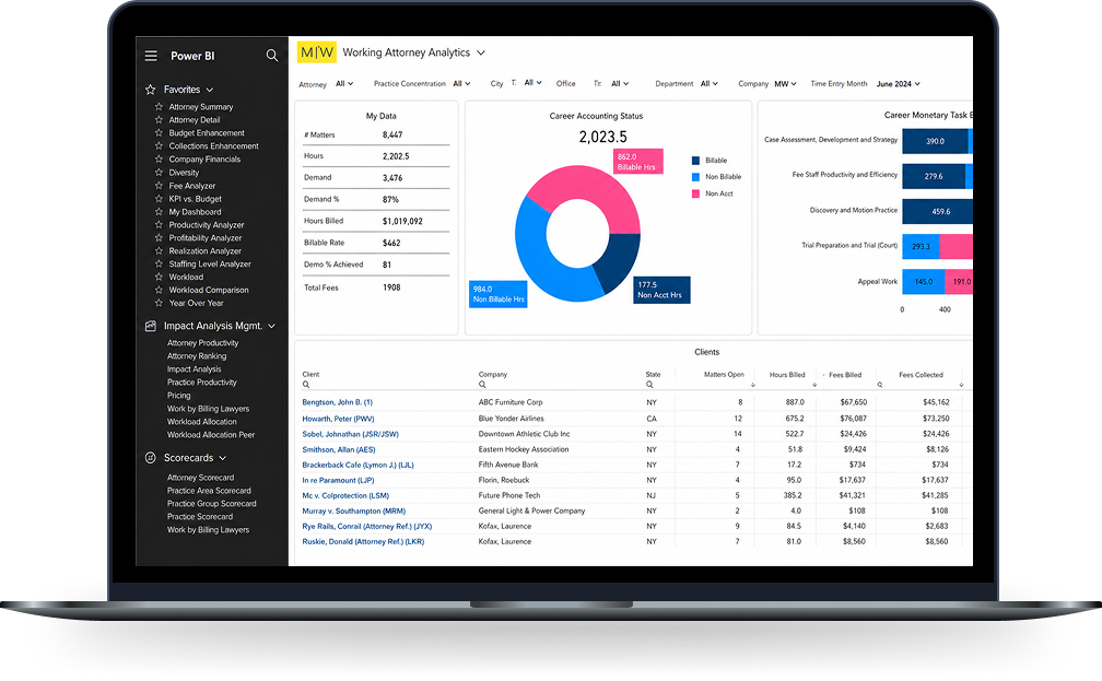 <p>Impact Analytics</p>
