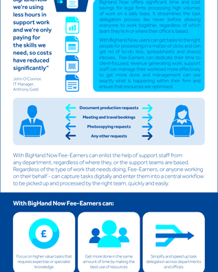 Workflow Management Infographic Resources | BigHand