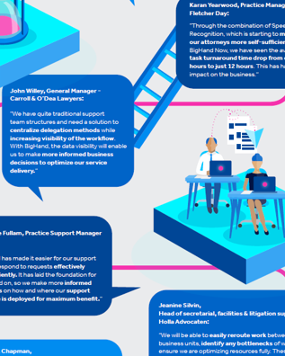 Workflow Management Infographic Resources | BigHand