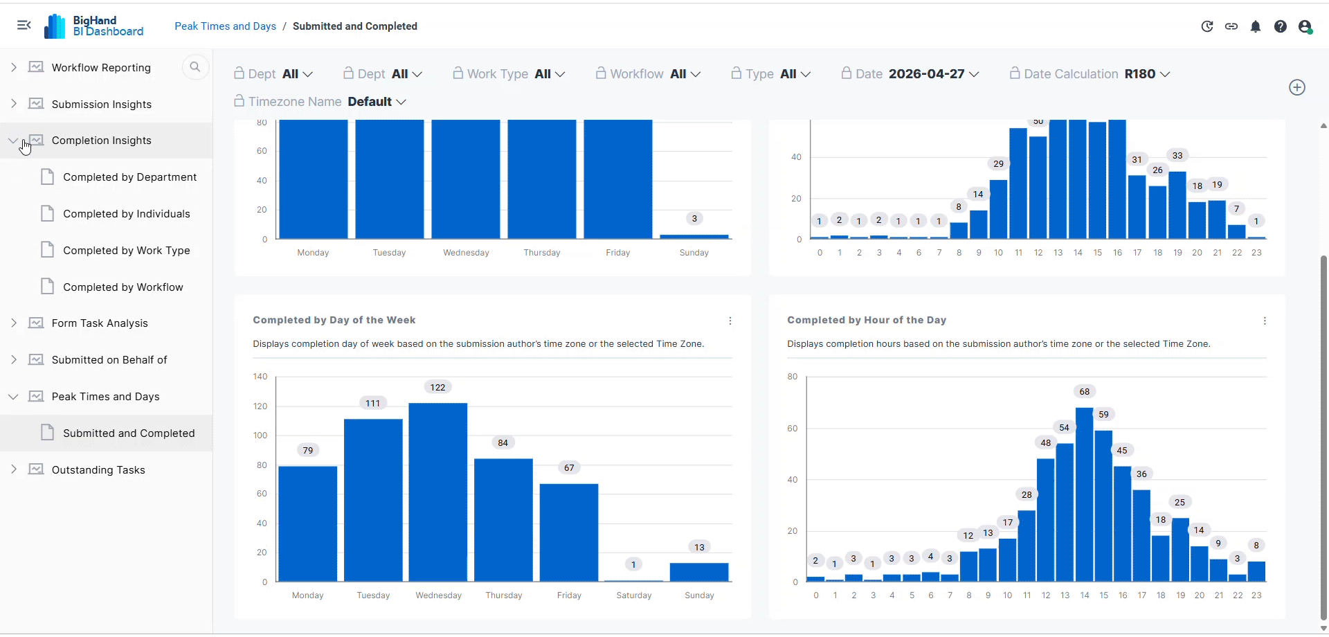 Utilization Reporting