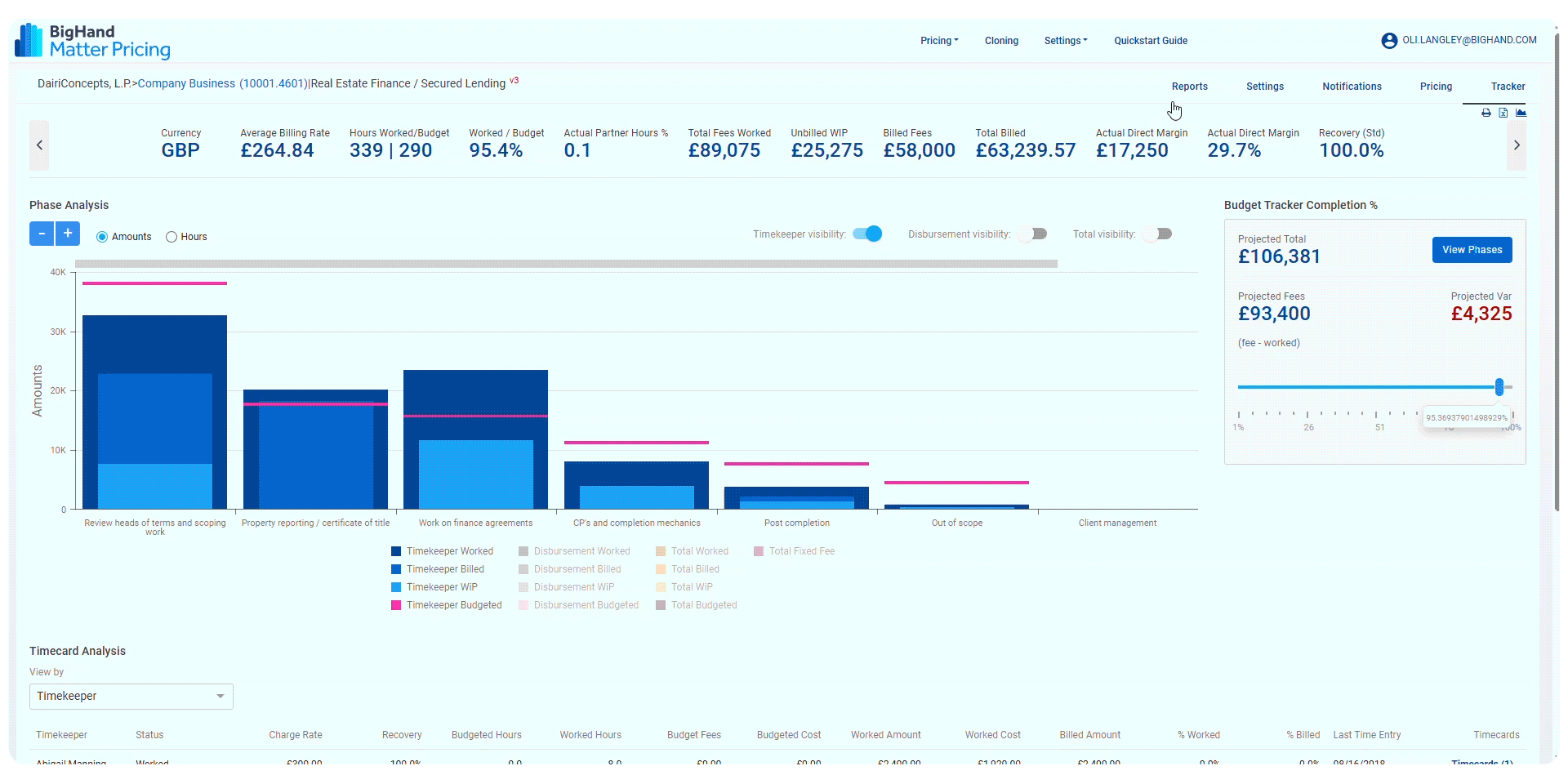 Board Level Reporting