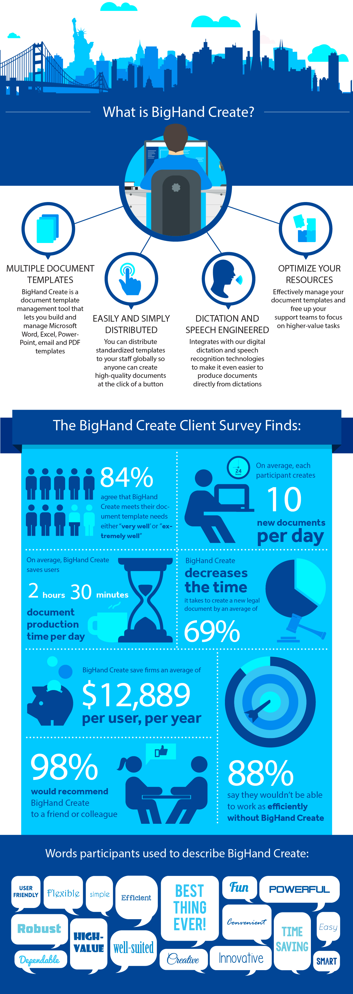 BigHand Document Creation Client Survey Infographic