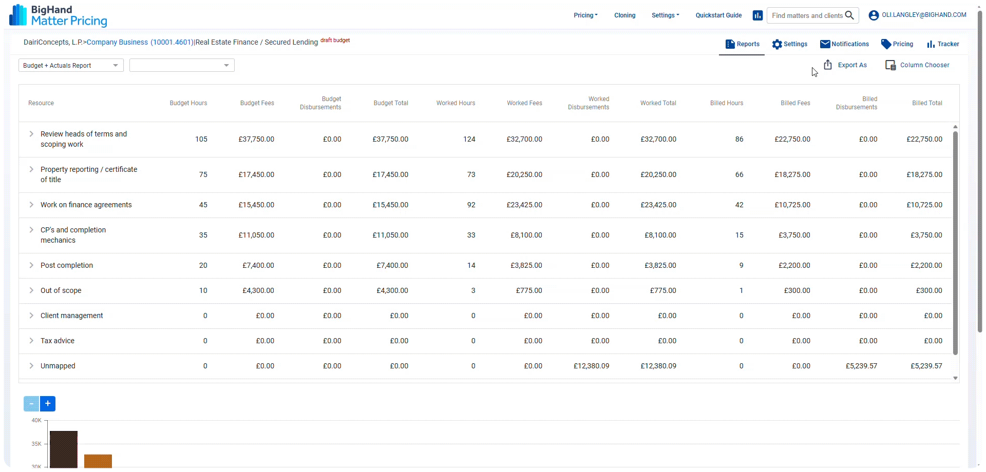 <p>Client-Facing Budget Reports &nbsp;</p>