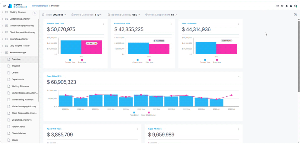 Firm Performance Dashboard 