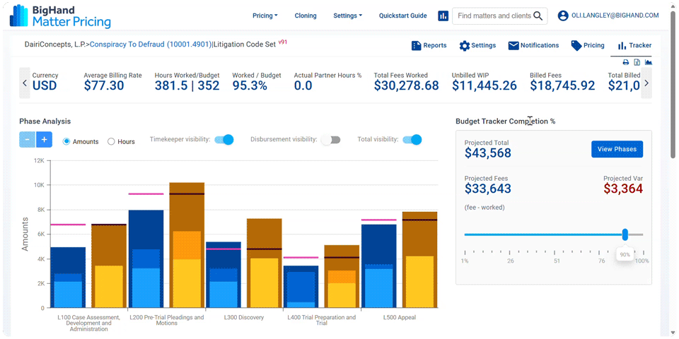 Live Matter Performance Dashboard