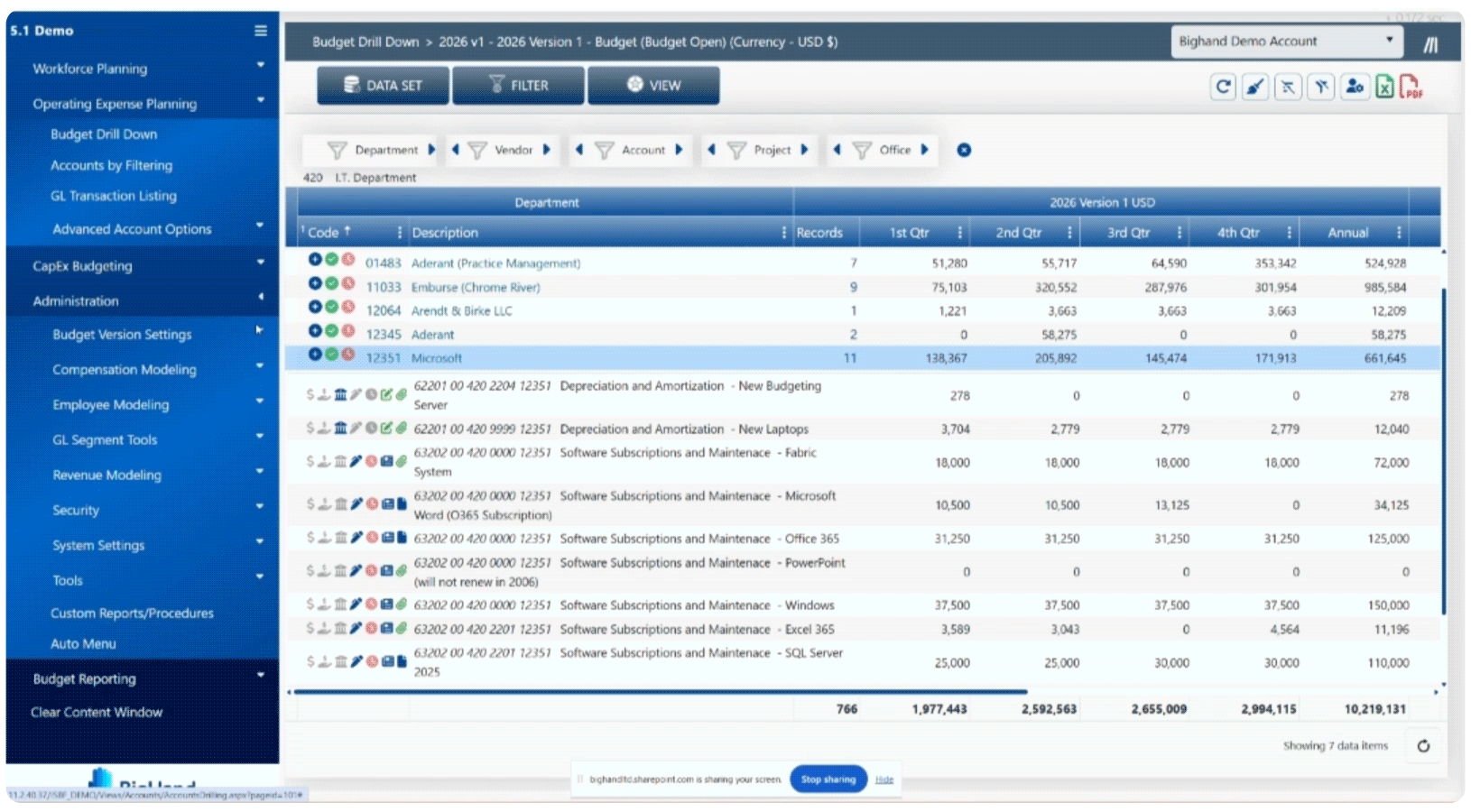<p>Centralized Budget Management&nbsp;</p>