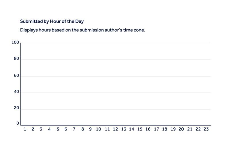 Task Coverage Reporting
