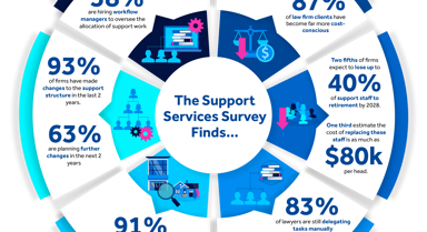 Support Facts Infographics | BigHand