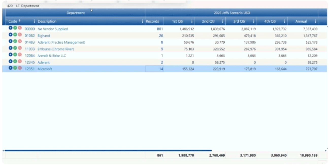 <p>Intuitive Budget Entry&nbsp;</p>