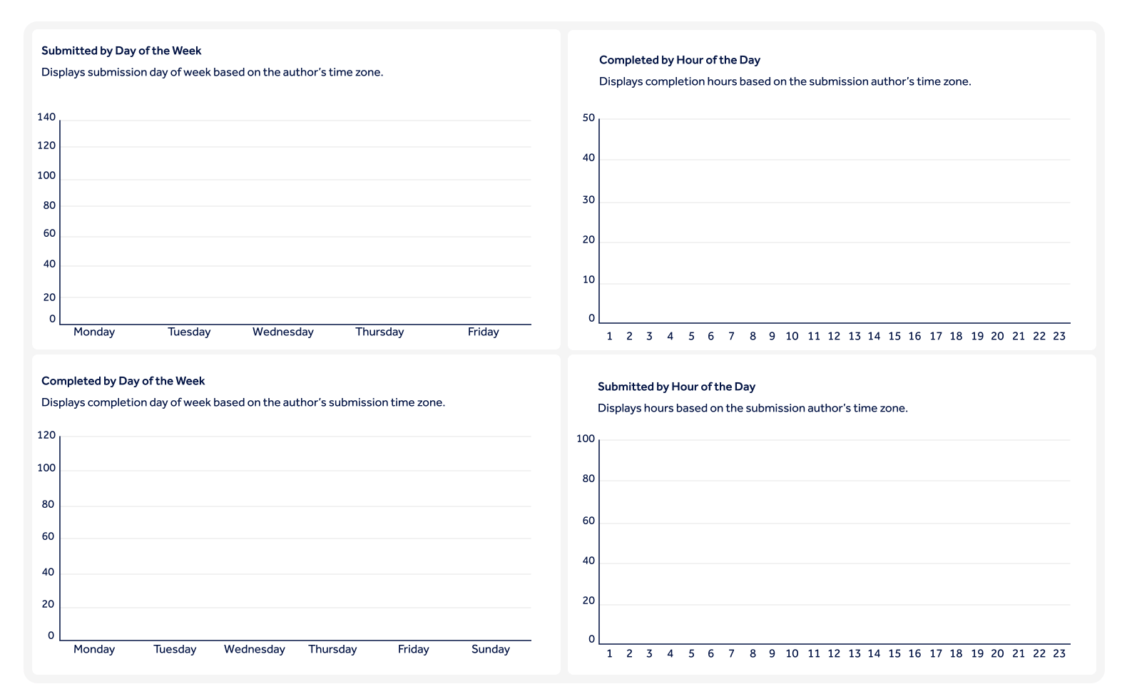 <p>Process Reporting</p>