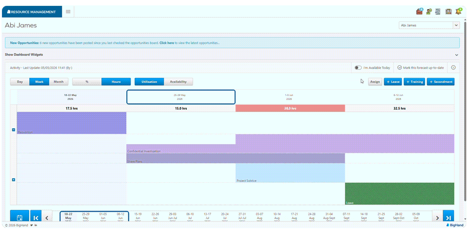 Assisted Forecasting 
